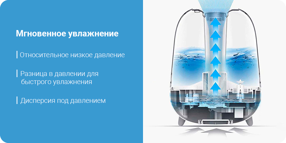 Увлажнитель воздуха Deerma Water Humidifier Transparent DEM-F325	
